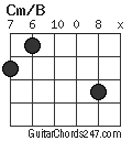 Cm/B chord