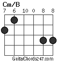 Cm/B chord