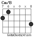 Cm/B chord