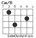 Cm/B chord