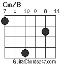 Cm/B chord