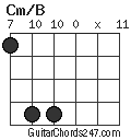 Cm/B chord