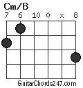 Cm/B chord