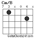 Cm/B chord