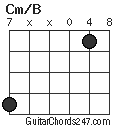 Cm/B chord