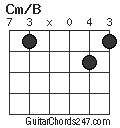 Cm/B chord