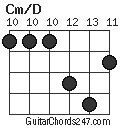 Cm/D chord