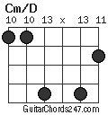 Cm/D chord