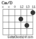 Cm/D chord