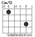 Cm/D chord