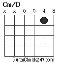 Cm/D chord