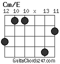 Cm/E chord