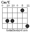 Cm/E chord