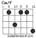 Cm/F chord