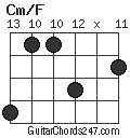 Cm/F chord