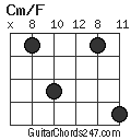 Cm/F chord