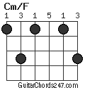 Cm/F chord