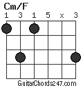 Cm/F chord