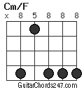 Cm/F chord