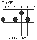 Cm/F chord