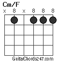 Cm/F chord