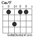 Cm/F chord