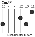 Cm/F chord