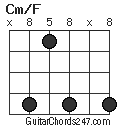 Cm/F chord