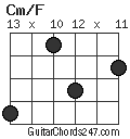 Cm/F chord