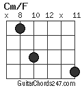 Cm/F chord