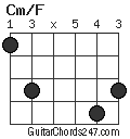 Cm/F chord