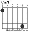 Cm/F chord