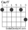 Cm/F chord