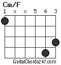 Cm/F chord