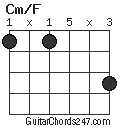 Cm/F chord