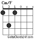 Cm/F chord