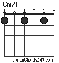 Cm/F chord