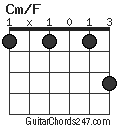 Cm/F chord