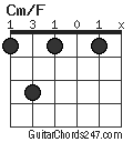 Cm/F chord