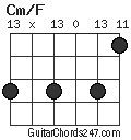 Cm/F chord