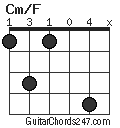 Cm/F chord