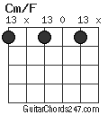 Cm/F chord