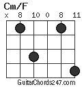 Cm/F chord