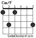 Cm/F chord