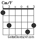 Cm/F chord