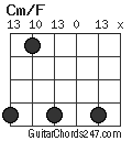 Cm/F chord