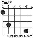 Cm/F chord