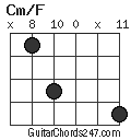 Cm/F chord