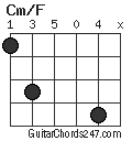 Cm/F chord