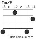 Cm/F chord